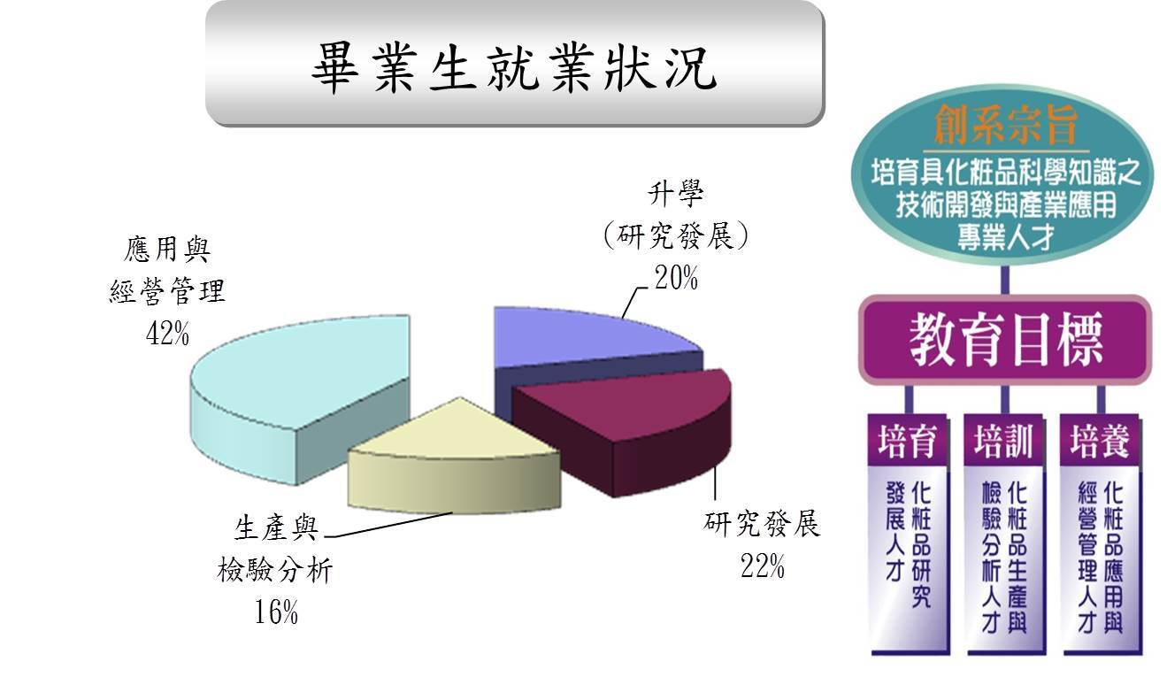 畢業生就業